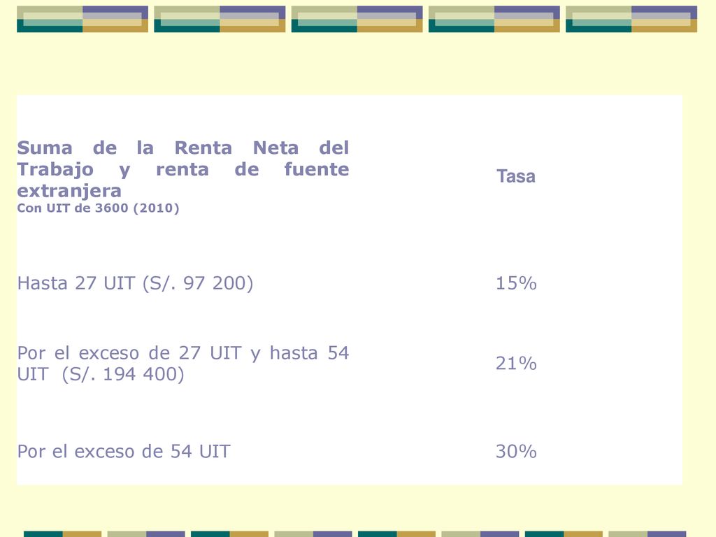 Suma de la Renta Neta del Trabajo y renta de fuente extranjera Tasa