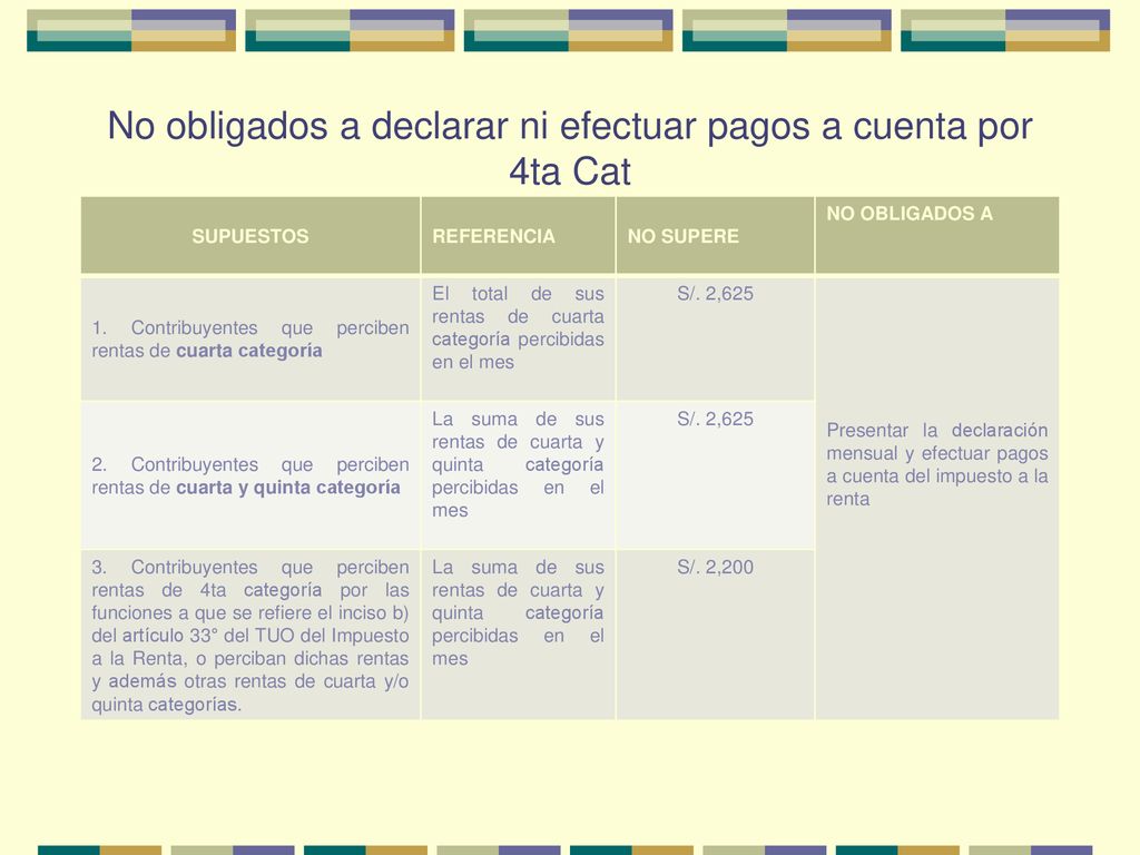No obligados a declarar ni efectuar pagos a cuenta por 4ta Cat