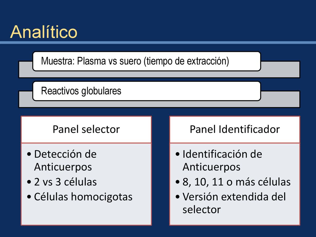 Analítico Panel selector Panel Identificador Detección de Anticuerpos