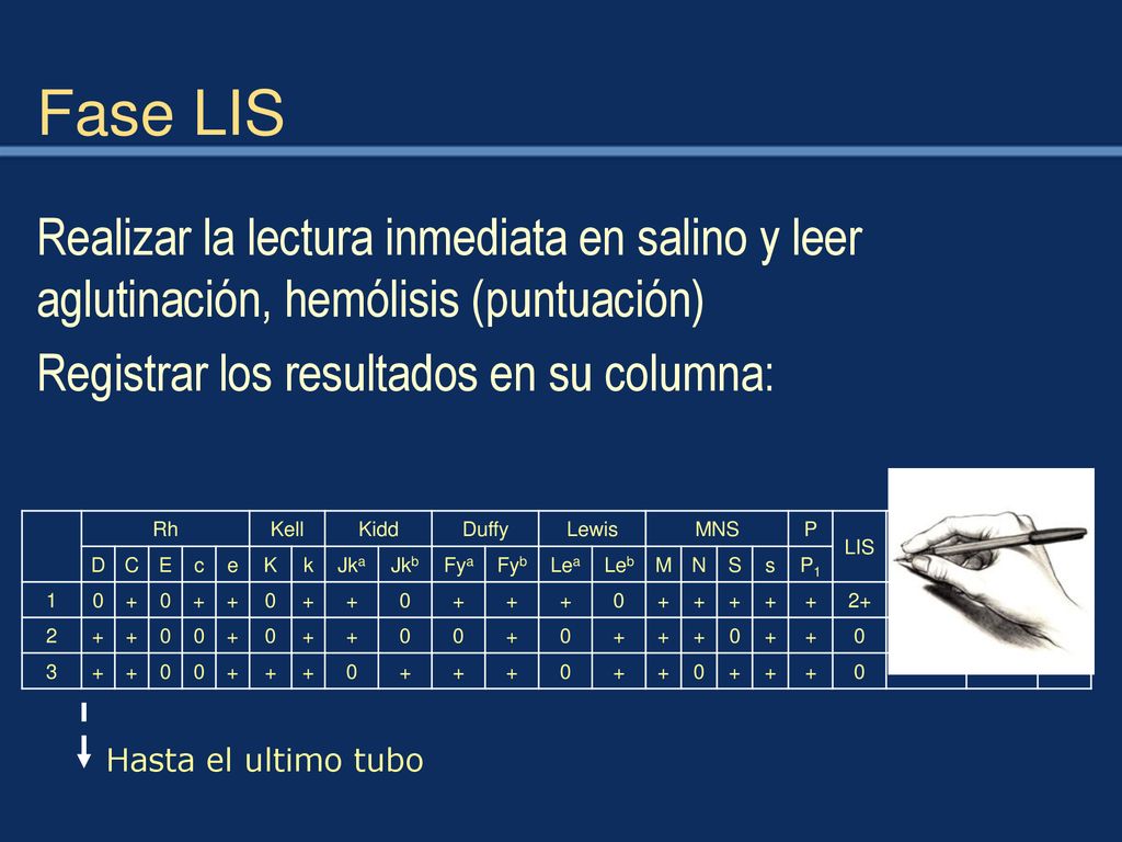 Fase LIS Realizar la lectura inmediata en salino y leer aglutinación, hemólisis (puntuación) Registrar los resultados en su columna: