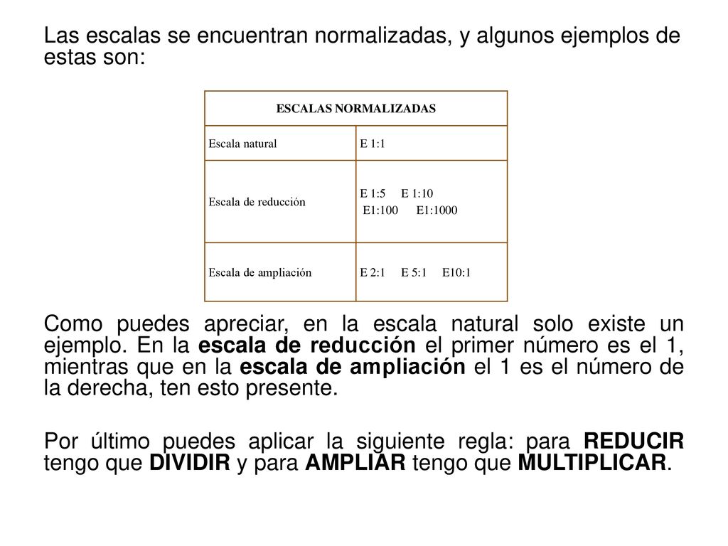 Las escalas se encuentran normalizadas, y algunos ejemplos de estas son: Como puedes apreciar, en la escala natural solo existe un ejemplo. En la escala de reducción el primer número es el 1, mientras que en la escala de ampliación el 1 es el número de la derecha, ten esto presente. Por último puedes aplicar la siguiente regla: para REDUCIR tengo que DIVIDIR y para AMPLIAR tengo que MULTIPLICAR.