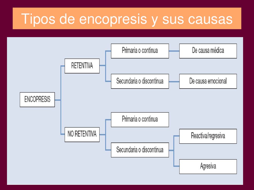 Tipos de encopresis y sus causas