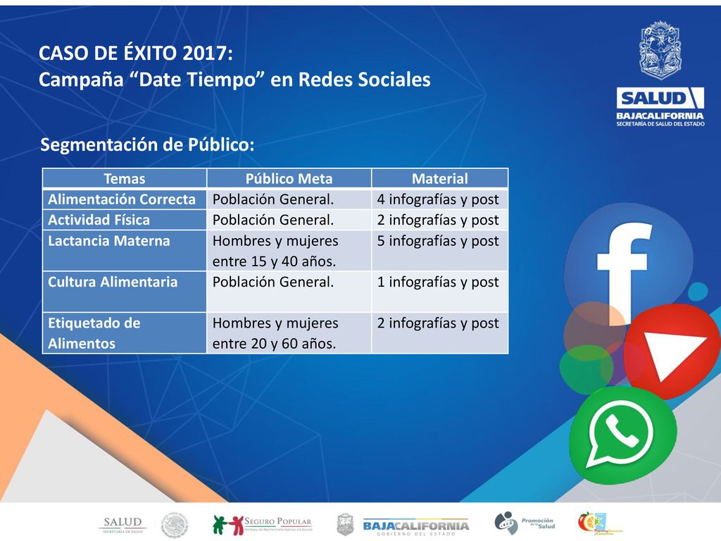 CASO DE ÉXITO 2017: Campaña Date Tiempo en Redes Sociales