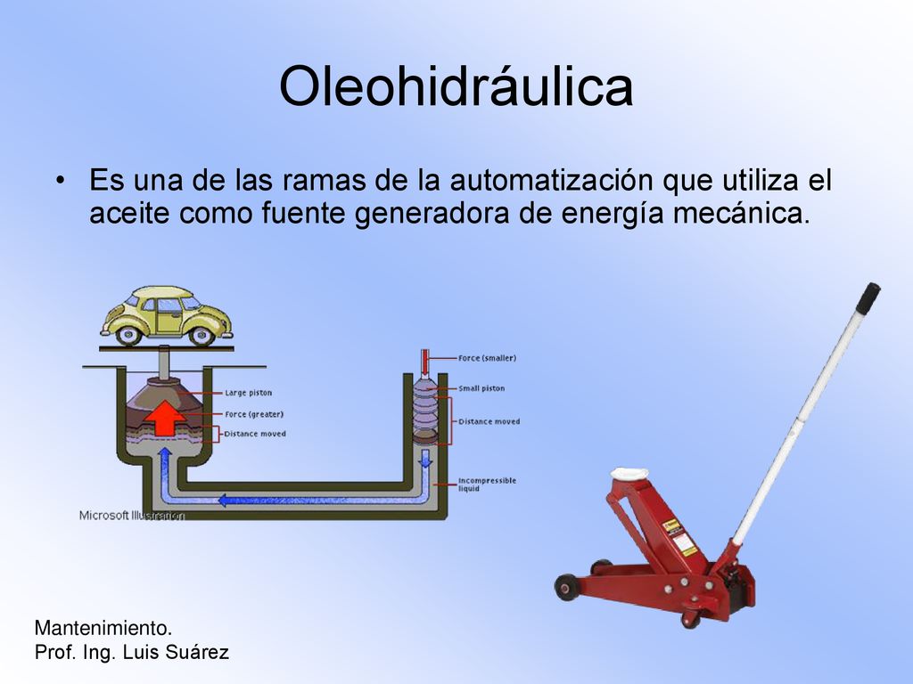 Oleohidráulica Es una de las ramas de la automatización que utiliza el aceite como fuente generadora de energía mecánica.
