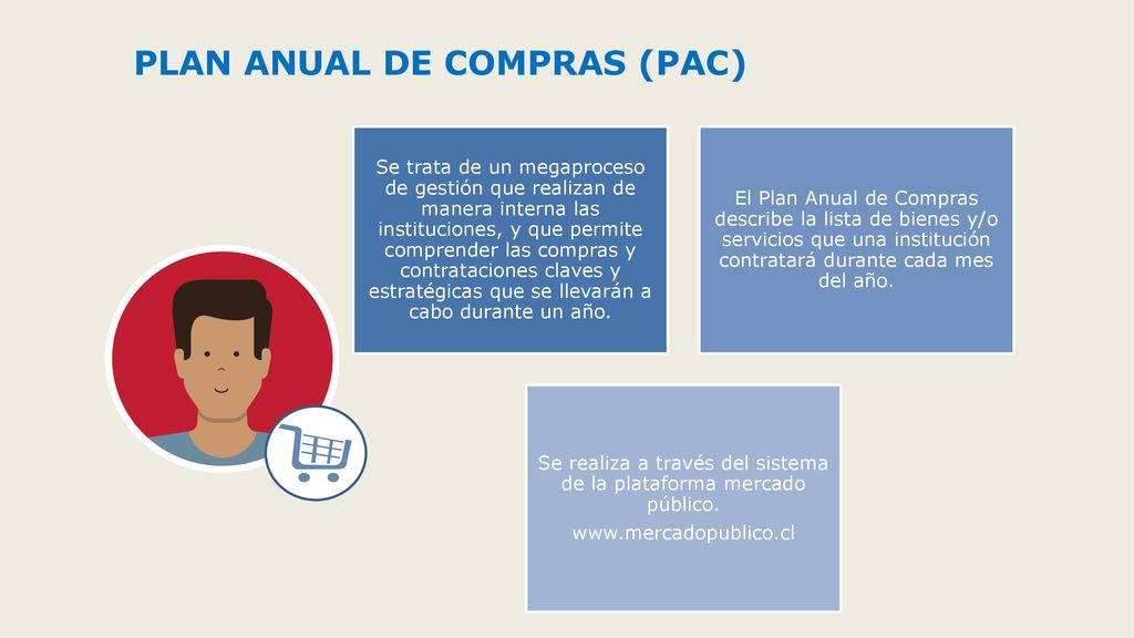 Se realiza a través del sistema de la plataforma mercado público.