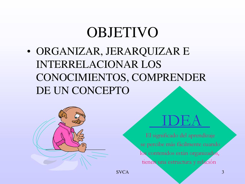 OBJETIVO ORGANIZAR, JERARQUIZAR E INTERRELACIONAR LOS CONOCIMIENTOS, COMPRENDER DE UN CONCEPTO. IDEA.