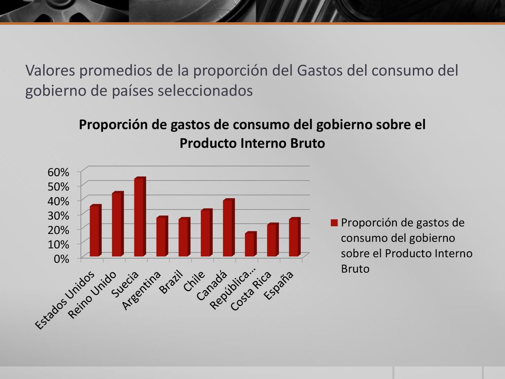 Valores promedios de la proporción del Gastos del consumo del gobierno de países seleccionados