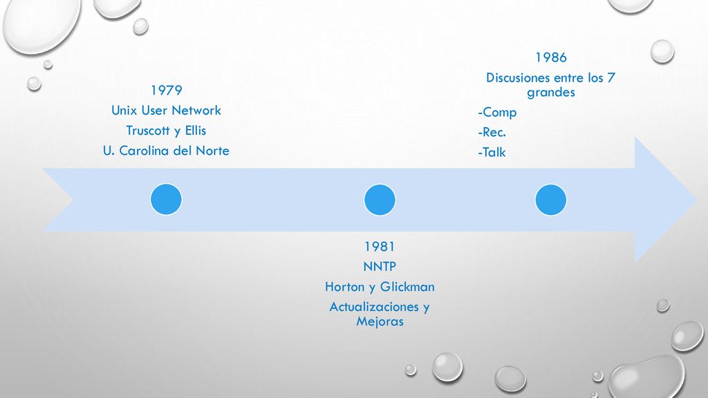Actualizaciones y Mejoras 1986 Discusiones entre los 7 grandes -Comp