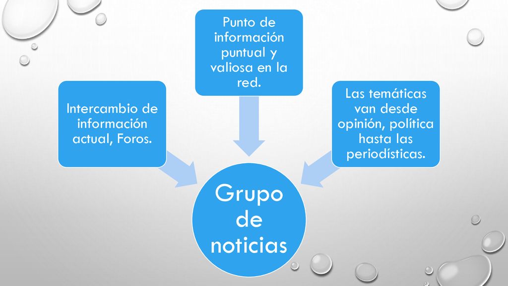 Grupo de noticias Punto de información puntual y valiosa en la red.