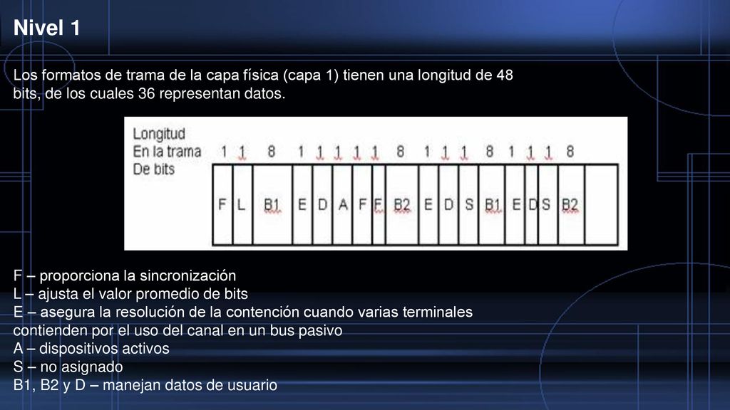 Nivel 1 Los formatos de trama de la capa física (capa 1) tienen una longitud de 48 bits, de los cuales 36 representan datos.