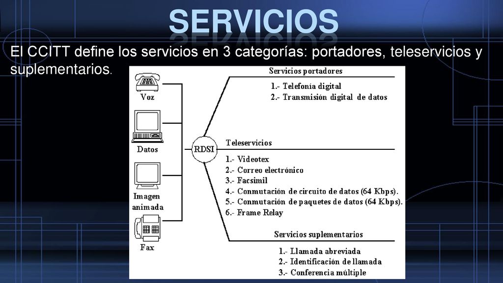 SERVICIOS El CCITT define los servicios en 3 categorías: portadores, teleservicios y suplementarios.