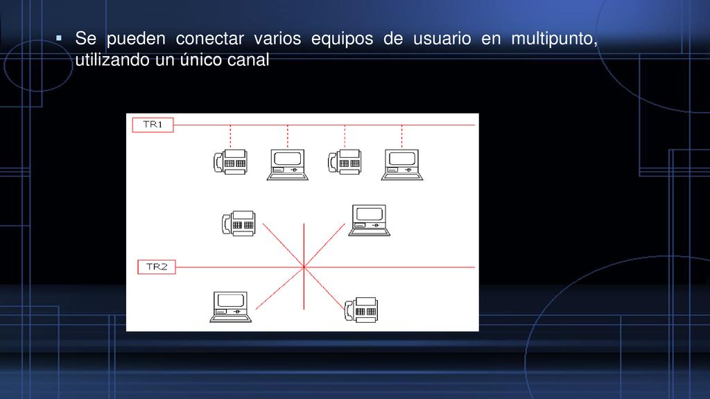 Se pueden conectar varios equipos de usuario en multipunto, utilizando un único canal