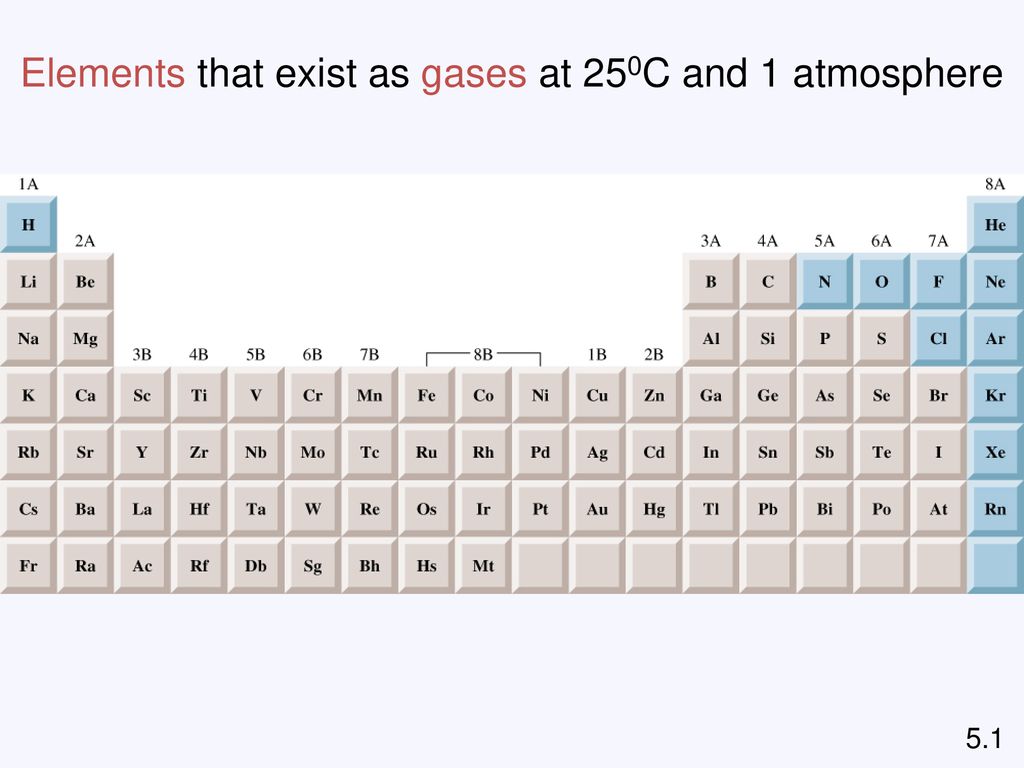 Elements that exist as gases at 250C and 1 atmosphere
