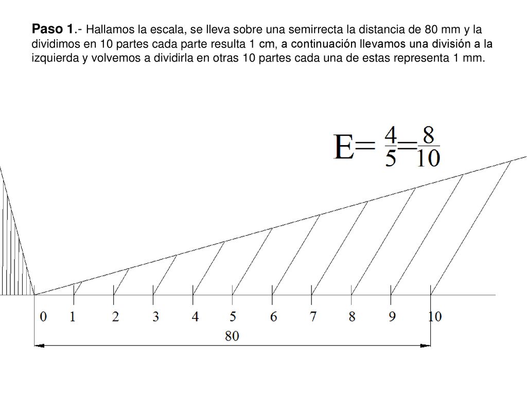 Paso 1.- Hallamos la escala, se lleva sobre una semirrecta la distancia de 80 mm y la dividimos en 10 partes cada parte resulta 1 cm, a continuación llevamos una división a la izquierda y volvemos a dividirla en otras 10 partes cada una de estas representa 1 mm.