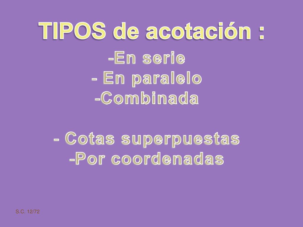 TIPOS de acotación : En serie En paralelo Combinada Cotas superpuestas