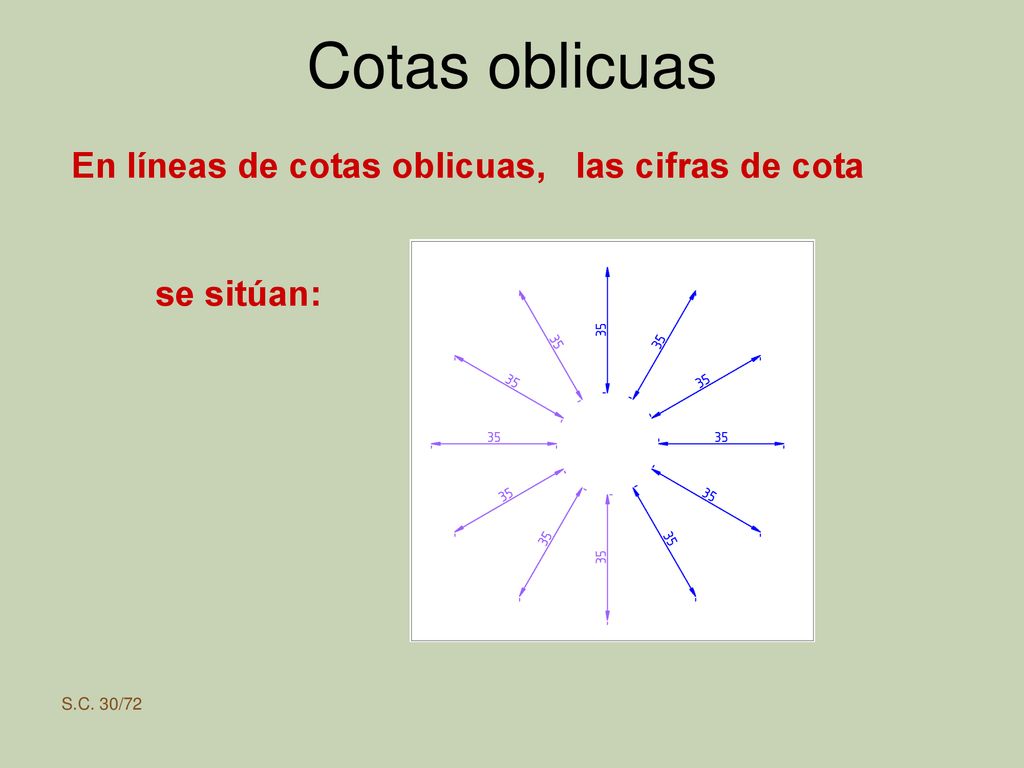Cotas oblicuas En líneas de cotas oblicuas, las cifras de cota