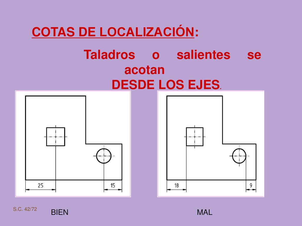 COTAS DE LOCALIZACIÓN: Taladros o salientes se acotan DESDE LOS EJES.