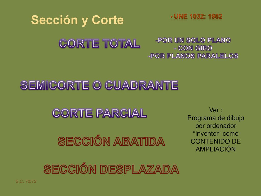 Sección y Corte CORTE TOTAL SEMICORTE O CUADRANTE CORTE PARCIAL