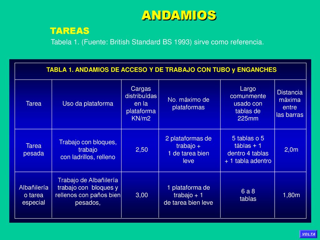 TABLA 1. ANDAMIOS DE ACCESO Y DE TRABAJO CON TUBO y ENGANCHES