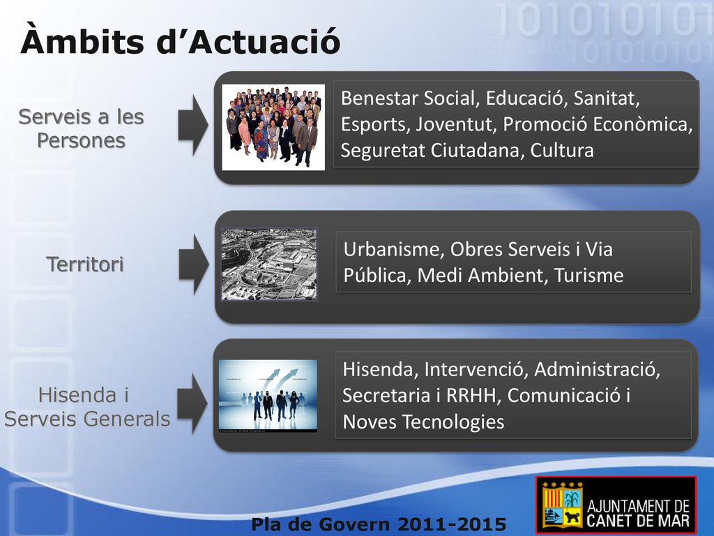Àmbits d’Actuació Benestar Social, Educació, Sanitat, Esports, Joventut, Promoció Econòmica, Seguretat Ciutadana, Cultura.