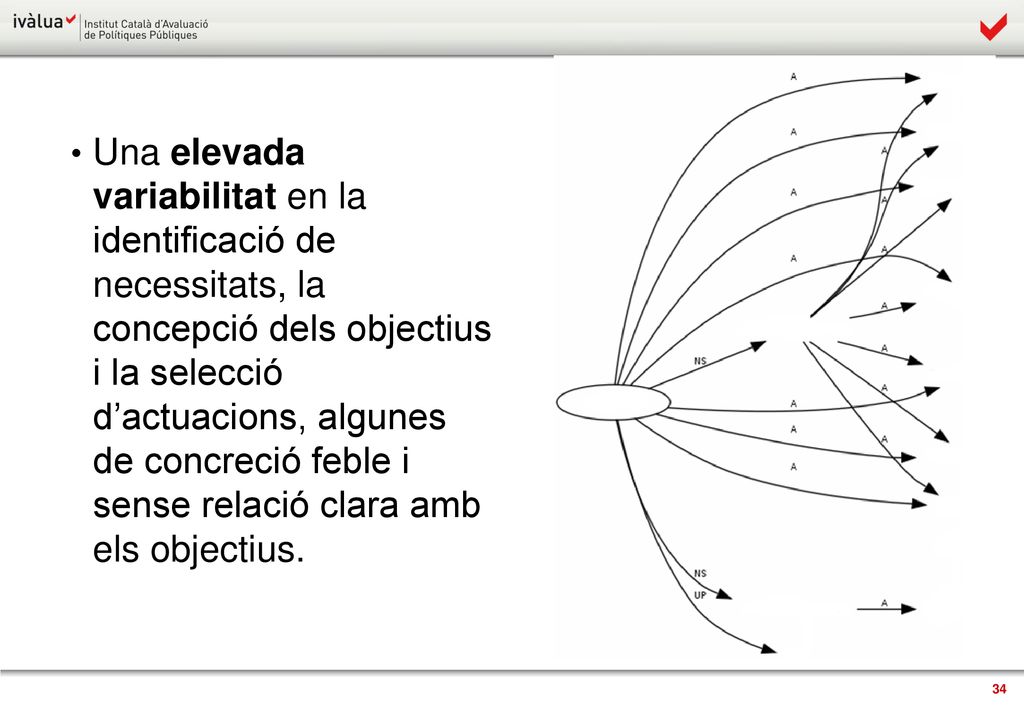 Una elevada variabilitat en la identificació de necessitats, la concepció dels objectius i la selecció d’actuacions, algunes de concreció feble i sense relació clara amb els objectius.
