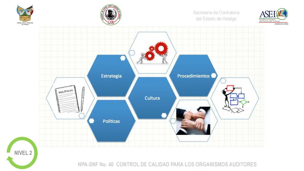 NPA-SNF No. 40 CONTROL DE CALIDAD PARA LOS ORGANISMOS AUDITORES