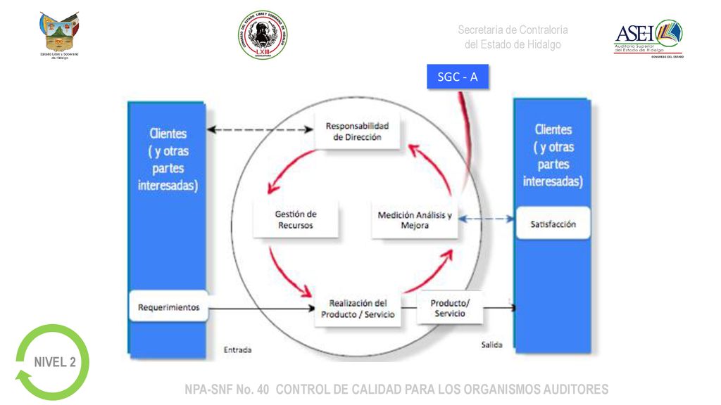 NPA-SNF No. 40 CONTROL DE CALIDAD PARA LOS ORGANISMOS AUDITORES