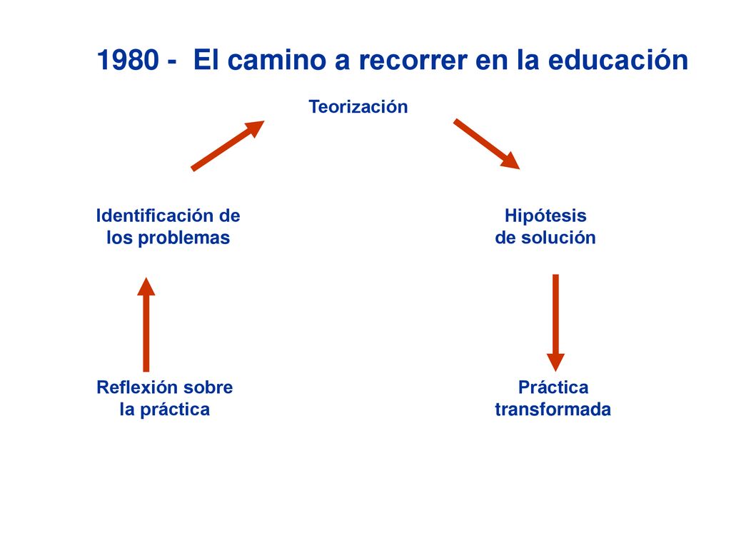 El camino a recorrer en la educación