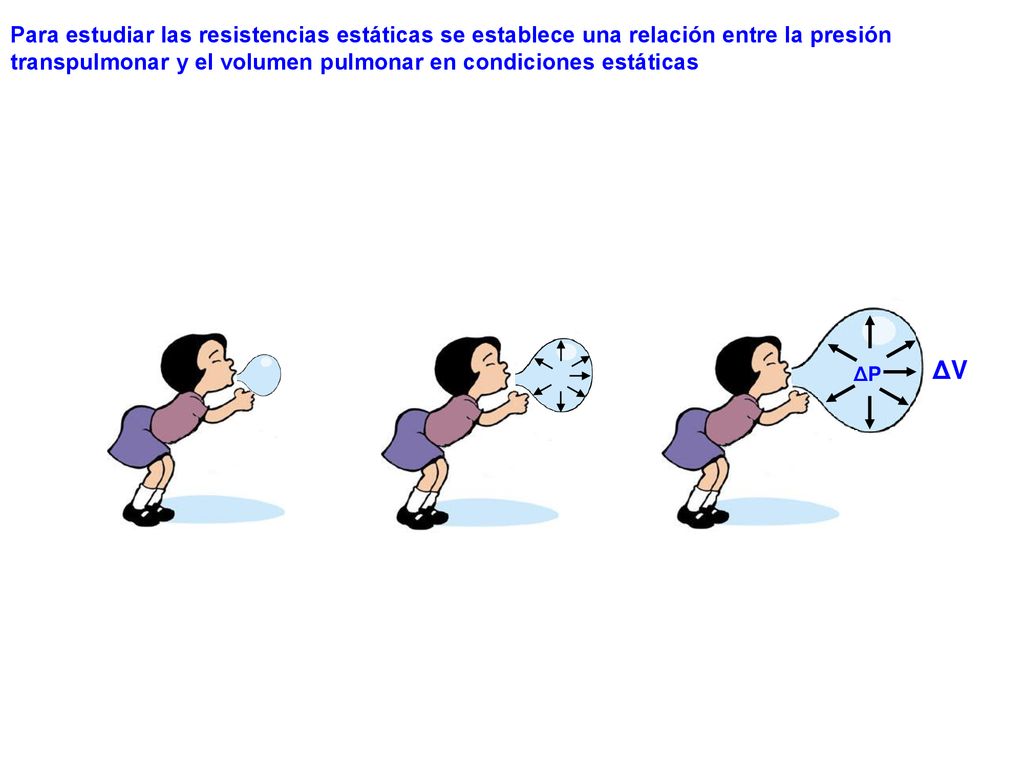 Para estudiar las resistencias estáticas se establece una relación entre la presión transpulmonar y el volumen pulmonar en condiciones estáticas