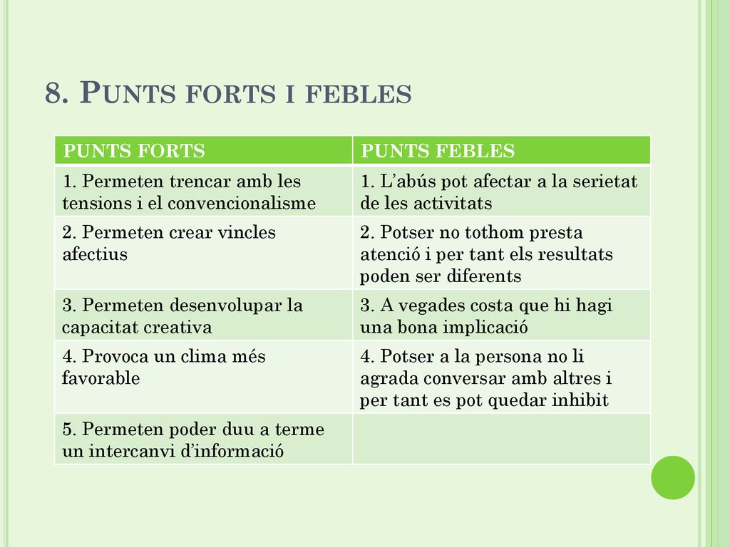 8. Punts forts i febles PUNTS FORTS PUNTS FEBLES