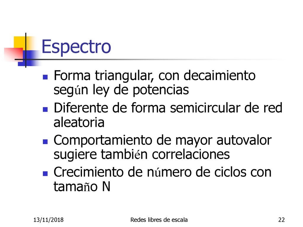 Espectro Forma triangular, con decaimiento según ley de potencias