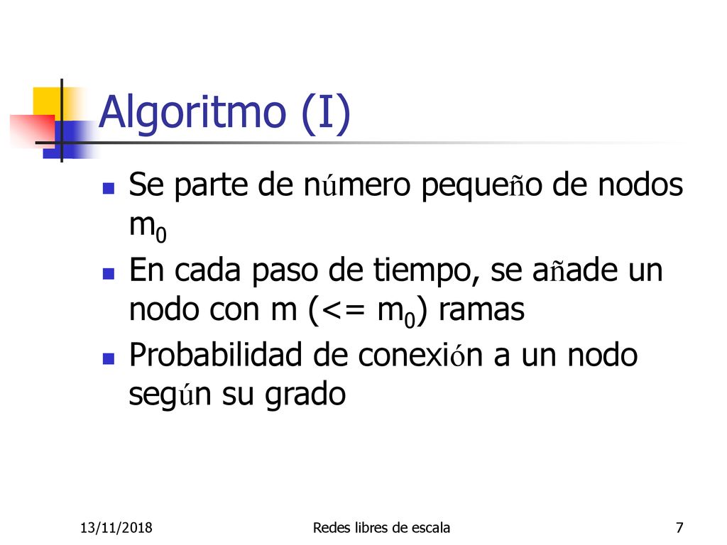 Algoritmo (I) Se parte de número pequeño de nodos m0