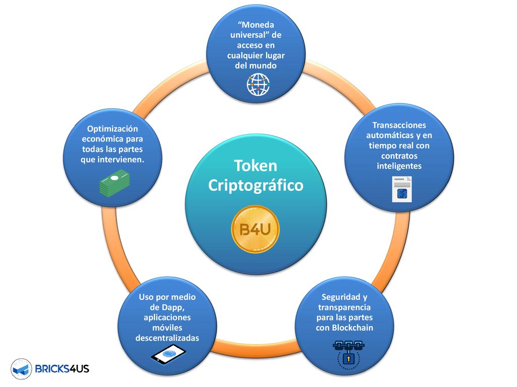 Token Criptográfico Moneda universal de acceso en cualquier lugar del mundo. Transacciones automáticas y en tiempo real con contratos inteligentes.