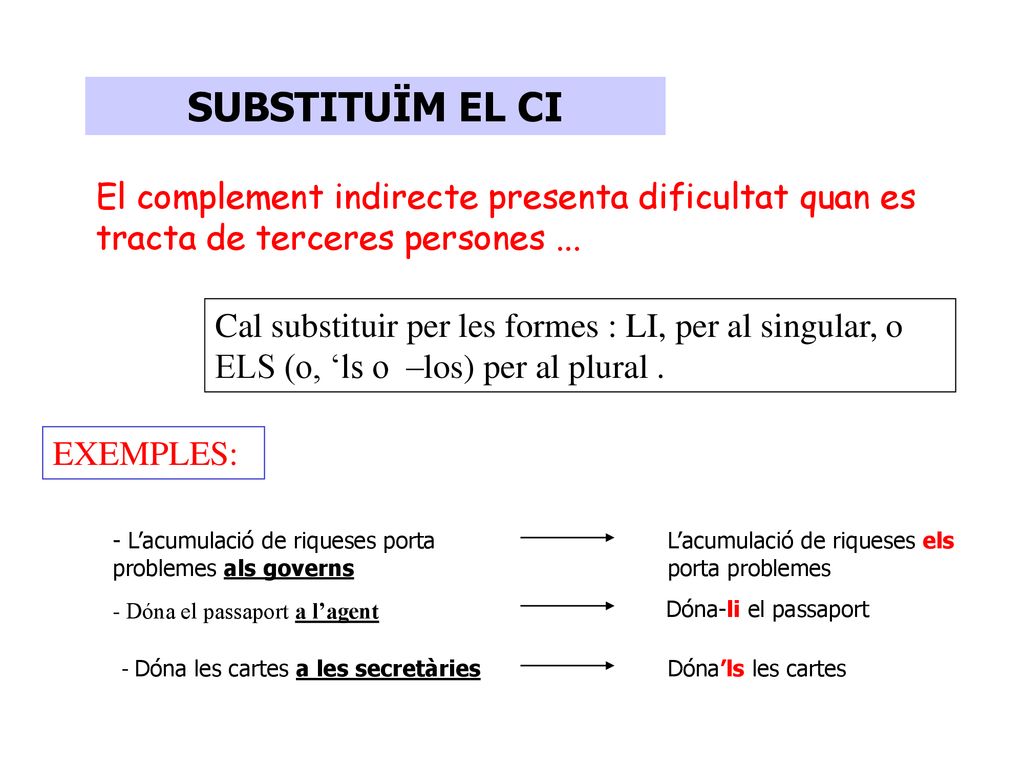 SUBSTITUÏM EL CI El complement indirecte presenta dificultat quan es tracta de terceres persones ...
