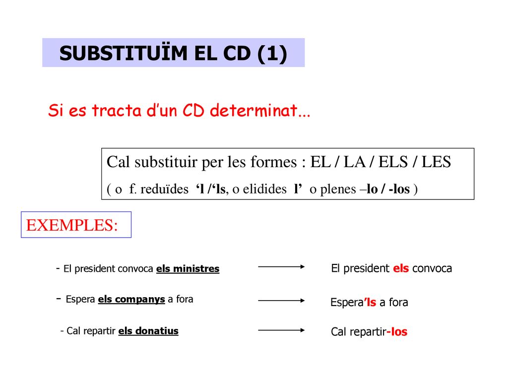 SUBSTITUÏM EL CD (1) Si es tracta d’un CD determinat...