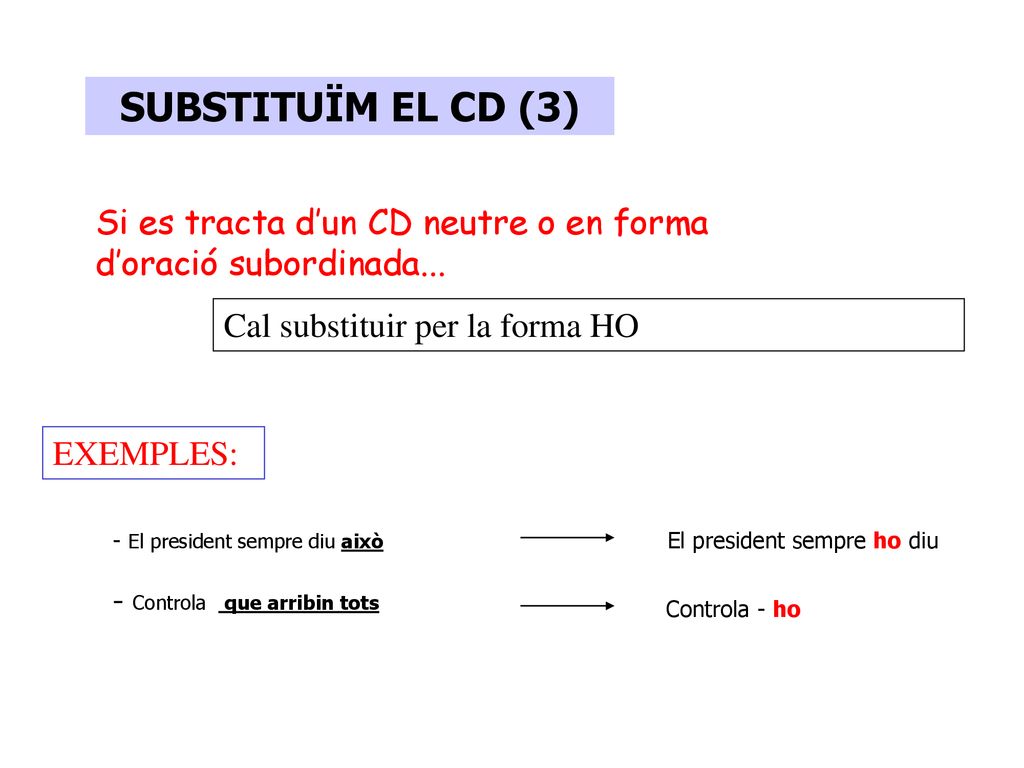 SUBSTITUÏM EL CD (3) Si es tracta d’un CD neutre o en forma d’oració subordinada... Cal substituir per la forma HO.