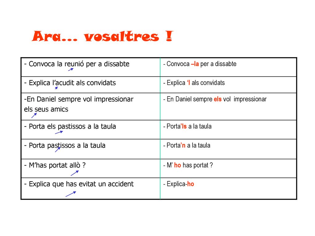 Ara... vosaltres ! - Convoca la reunió per a dissabte