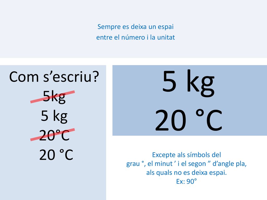 Sempre es deixa un espai entre el número i la unitat
