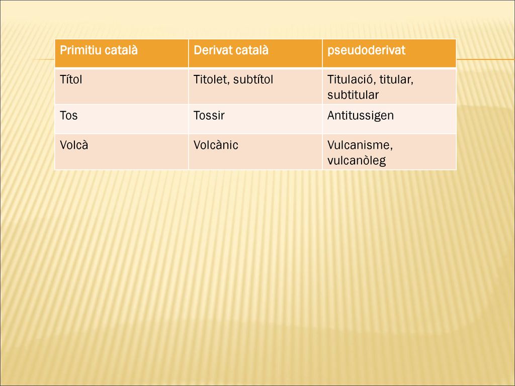 Primitiu català Derivat català. pseudoderivat. Títol. Titolet, subtítol. Titulació, titular, subtitular.