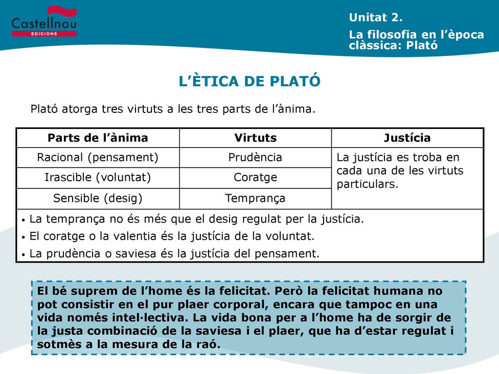 L’ÈTICA DE PLATÓ Unitat 2. La filosofia en l’època clàssica: Plató