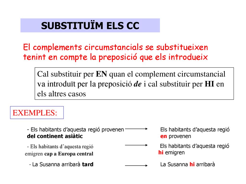 SUBSTITUÏM ELS CC El complements circumstancials se substitueixen tenint en compte la preposició que els introdueix.