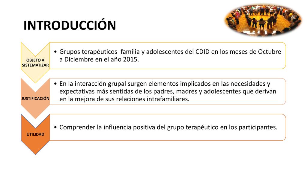 INTRODUCCIÓN OBJETO A SISTEMATIZAR. Grupos terapéuticos familia y adolescentes del CDID en los meses de Octubre a Diciembre en el año
