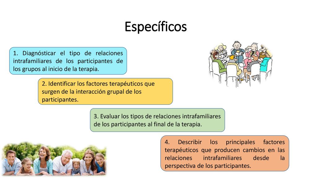 Específicos 1. Diagnósticar el tipo de relaciones intrafamiliares de los participantes de los grupos al inicio de la terapia.