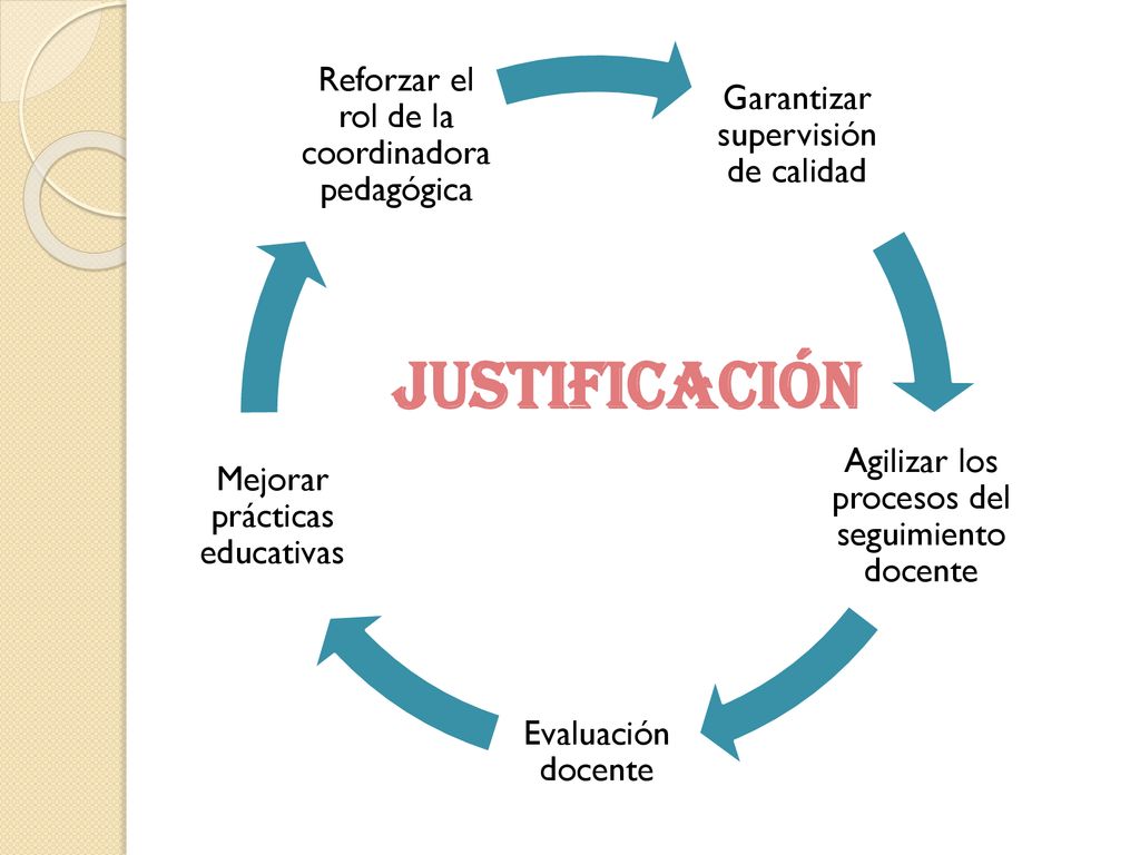 Justificación Reforzar el rol de la coordinadora pedagógica