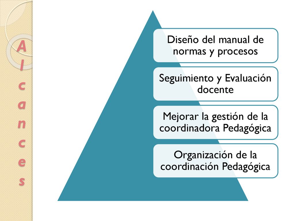 A l c a n c e s Diseño del manual de normas y procesos