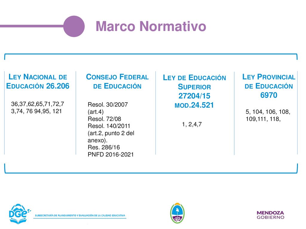Marco Normativo Ley de Educación Superior 27204/15 mod