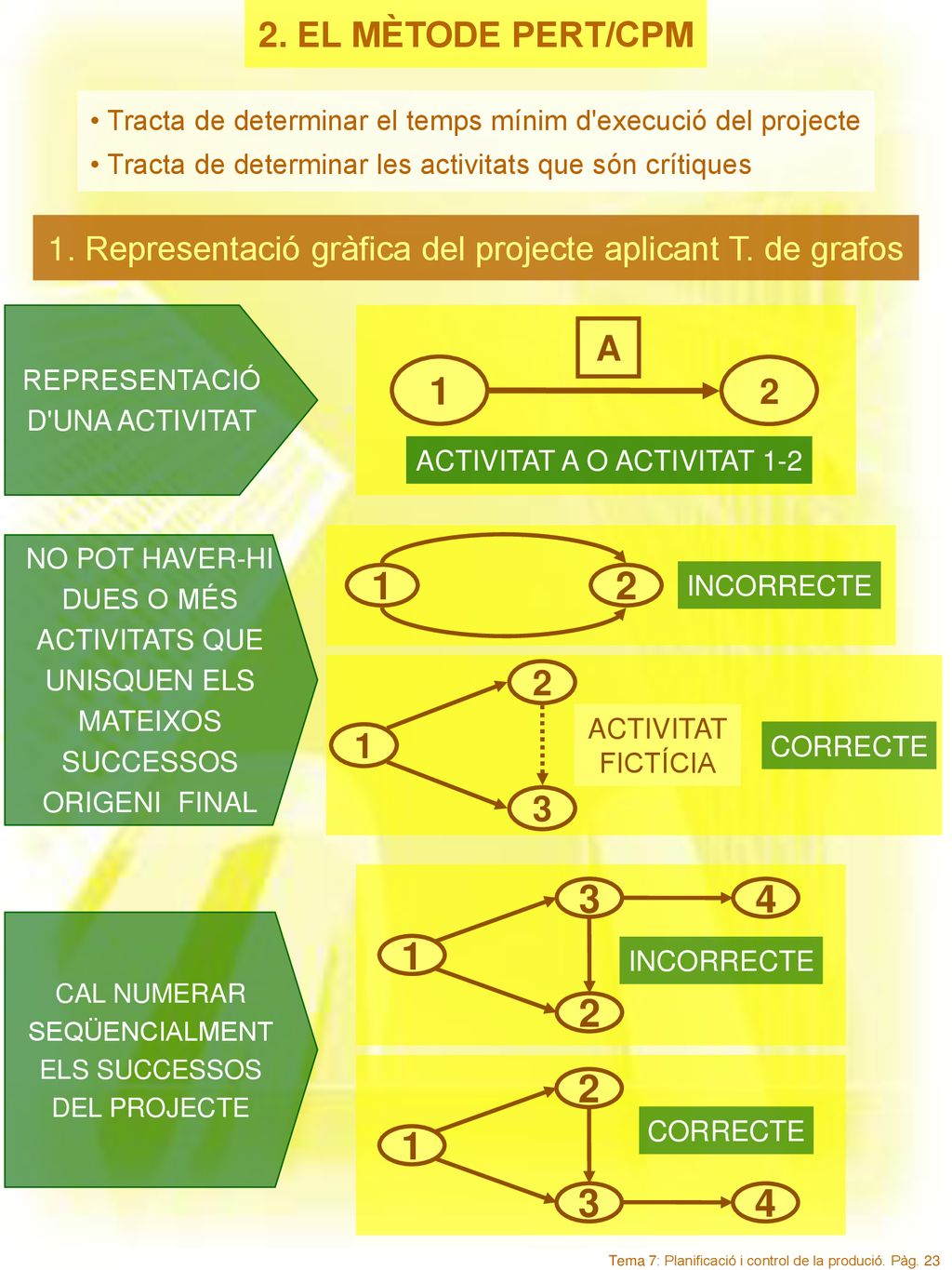 2. EL MÈTODE PERT/CPM Tracta de determinar el temps mínim d execució del projecte. Tracta de determinar les activitats que són crítiques.