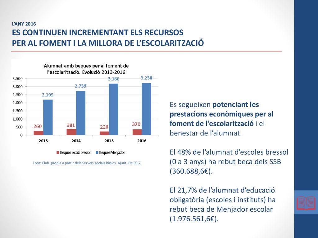 Font: Elab. pròpia a partir dels Serveis socials bàsics. Ajunt. De SCG