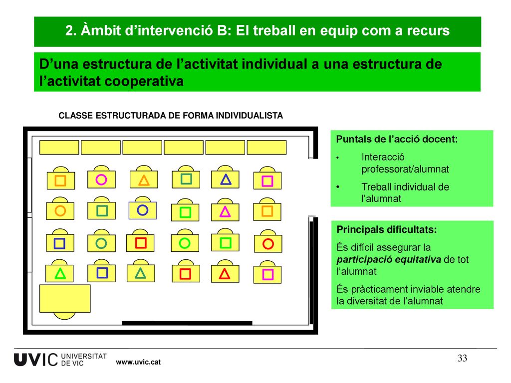 2. Àmbit d’intervenció B: El treball en equip com a recurs