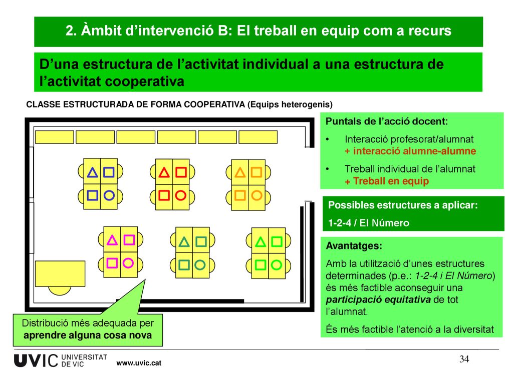 2. Àmbit d’intervenció B: El treball en equip com a recurs